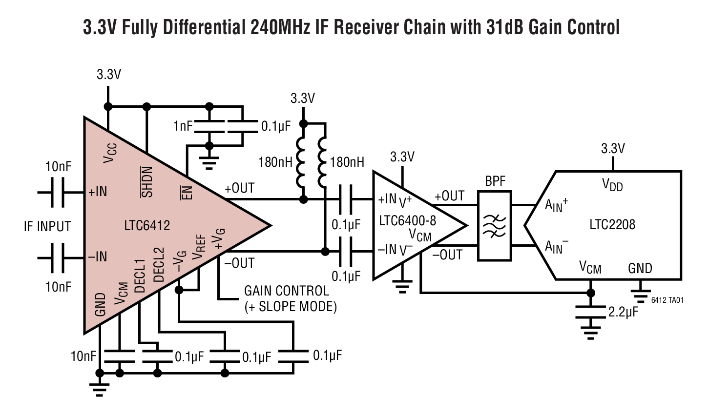 LTC6412Ӧͼ